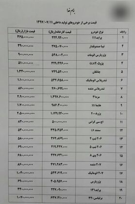 پژوپارس ۶۹ میلیون تومان شد