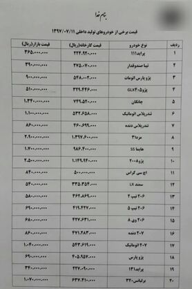 پژوپارس ۶۹ میلیون تومان شد