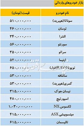 تازه ترین قیمت برخی خودروهای وارداتی