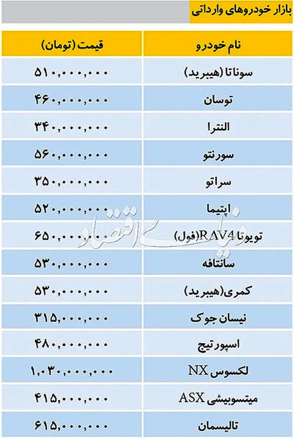 تازه ترین قیمت برخی خودروهای وارداتی