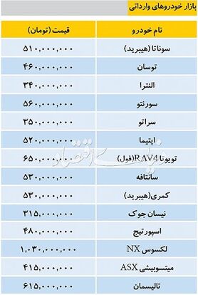 تازه ترین قیمت برخی خودروهای وارداتی