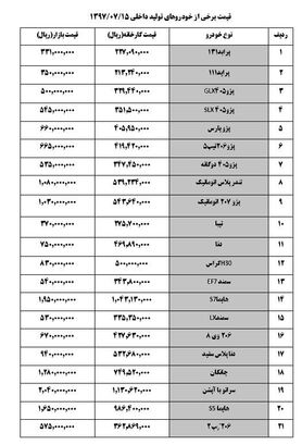 ادامه کاهش قیمت‌ خودرو ها / تیبا ۳۷ میلیون تومان شد
