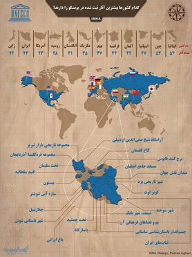 اینفوگرافی / کدام کشورها بیشترین آثار ثبت‌شده در یونسکو را دارند؟