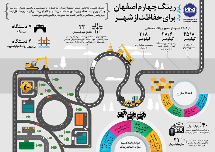 رینگ چهارم اصفهان برای حفاظت از شهـر