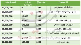 با ۶۰ میلیون تومان چه خودرو‌هایی می‌توان خرید؟ +جدول قیمت