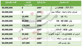 با ۶۰ میلیون تومان چه خودرو‌هایی می‌توان خرید؟ +جدول قیمت