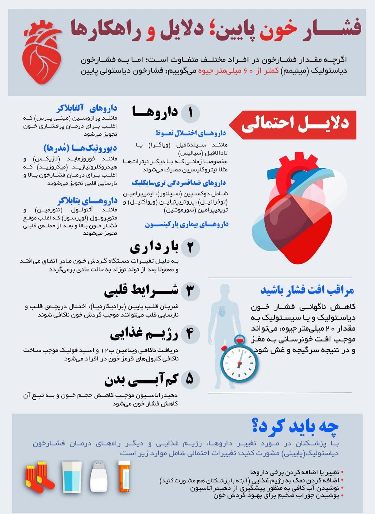 همه آنچه که باید درباره افت فشار خون بدانید! +اینفوگرافی