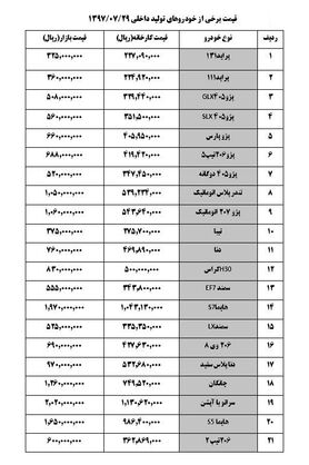 افزایش قیمت  پژو۲۰۶ در بازار خودرو + جدول قیمت