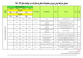 فروش جدید محصولات ایران خودرو آغاز می‌شود+ جدول