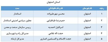 لیست برخی از مدیران بازنشسته اصفهان