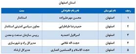 لیست برخی از مدیران بازنشسته اصفهان