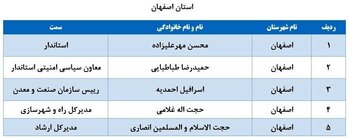 لیست برخی از مدیران بازنشسته اصفهان