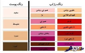رنگ رژ لب مناسب پوست شما کدام است؟