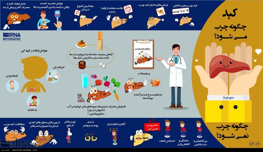 کبد، چگونه چرب می‌شود؟ نمی‌شود؟