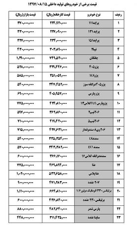 سمندال‌ایکس ۵۴ میلیون تومان شد