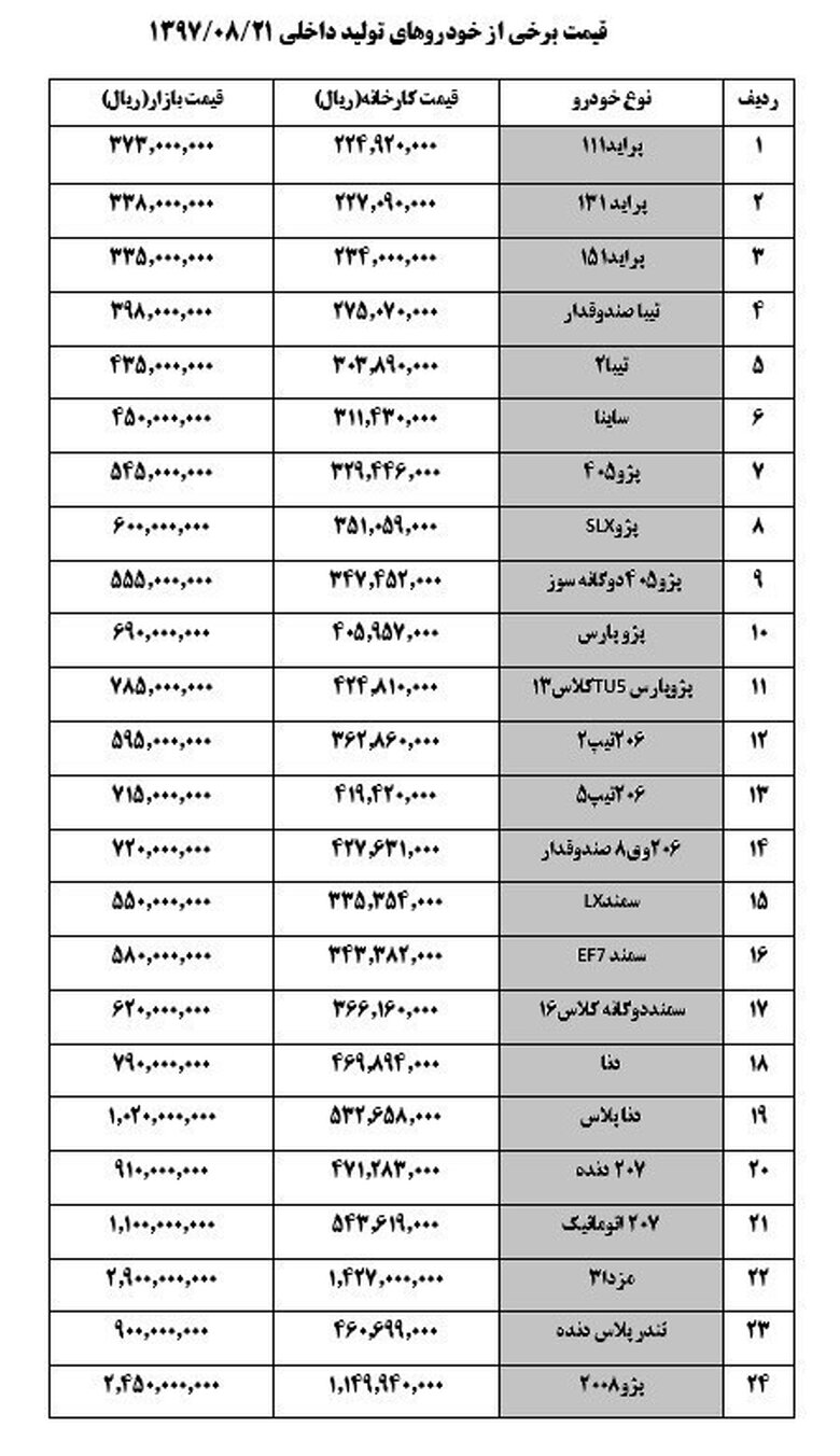قیمت خودروهای داخلی  + جدول قیمت