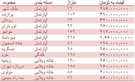 قیمت مسکن در اصفهان + جدول قیمت