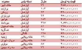 قیمت مسکن در اصفهان + جدول قیمت
