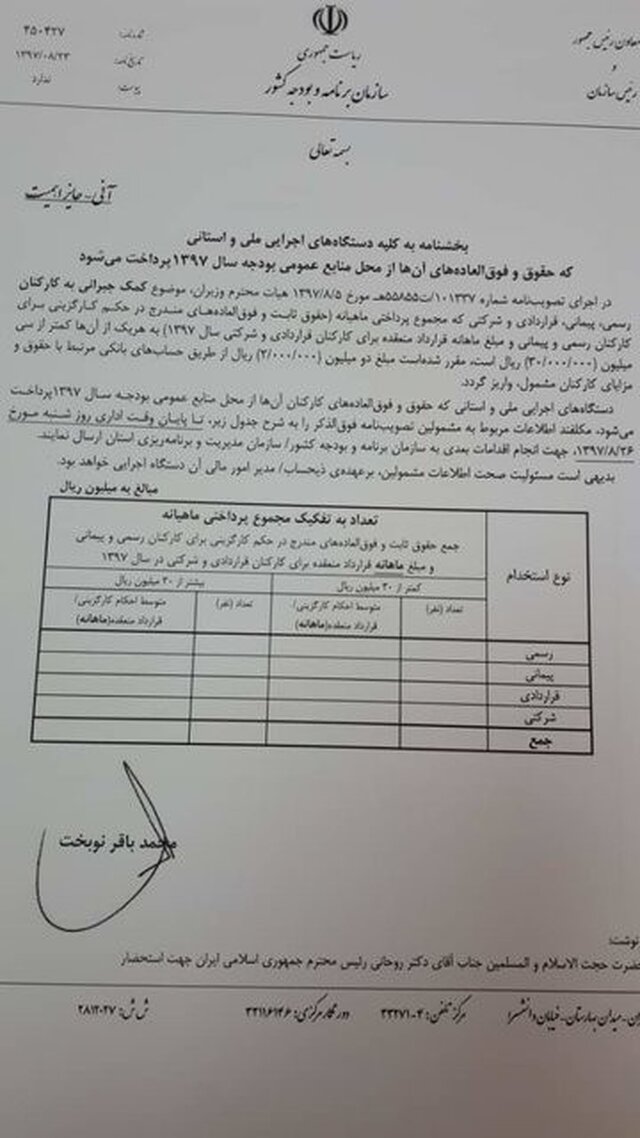 چگونگی پرداخت ۲۰۰ هزار تومان کمک جبرانی دولت به کارکنان