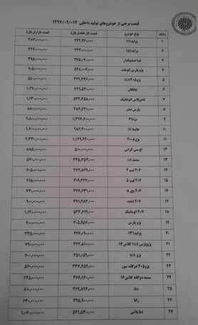 قیمت خودرو در بازار گران‌تر نمی‌شود