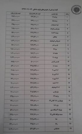 قیمت خودرو در بازار گران‌تر نمی‌شود