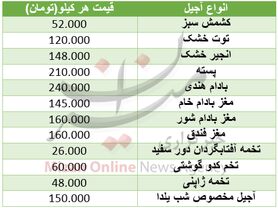 قیمت انواع آجیل در آستانه شب یلدا + جدول