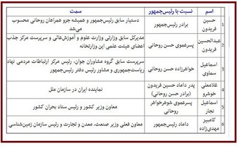 «کامبیز مهدی زاده»؛ داماد جنجالی حسن روحانی