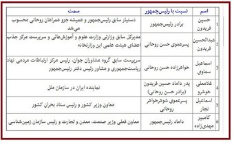 «کامبیز مهدی زاده»؛ داماد جنجالی حسن روحانی